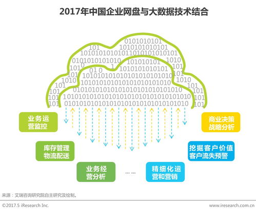 中國(guó)工業(yè)互聯(lián)網(wǎng)數(shù)據(jù)服務(wù)視角下的企業(yè)網(wǎng)盤(pán)行業(yè)發(fā)展白皮書(shū)