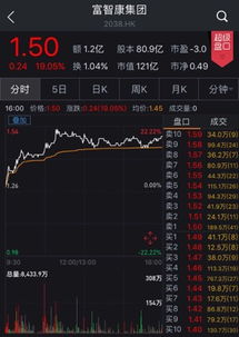 富士康IPO概念股再盤點 集體暴漲過后，誰才是工業互聯網數據服務的真正龍頭？